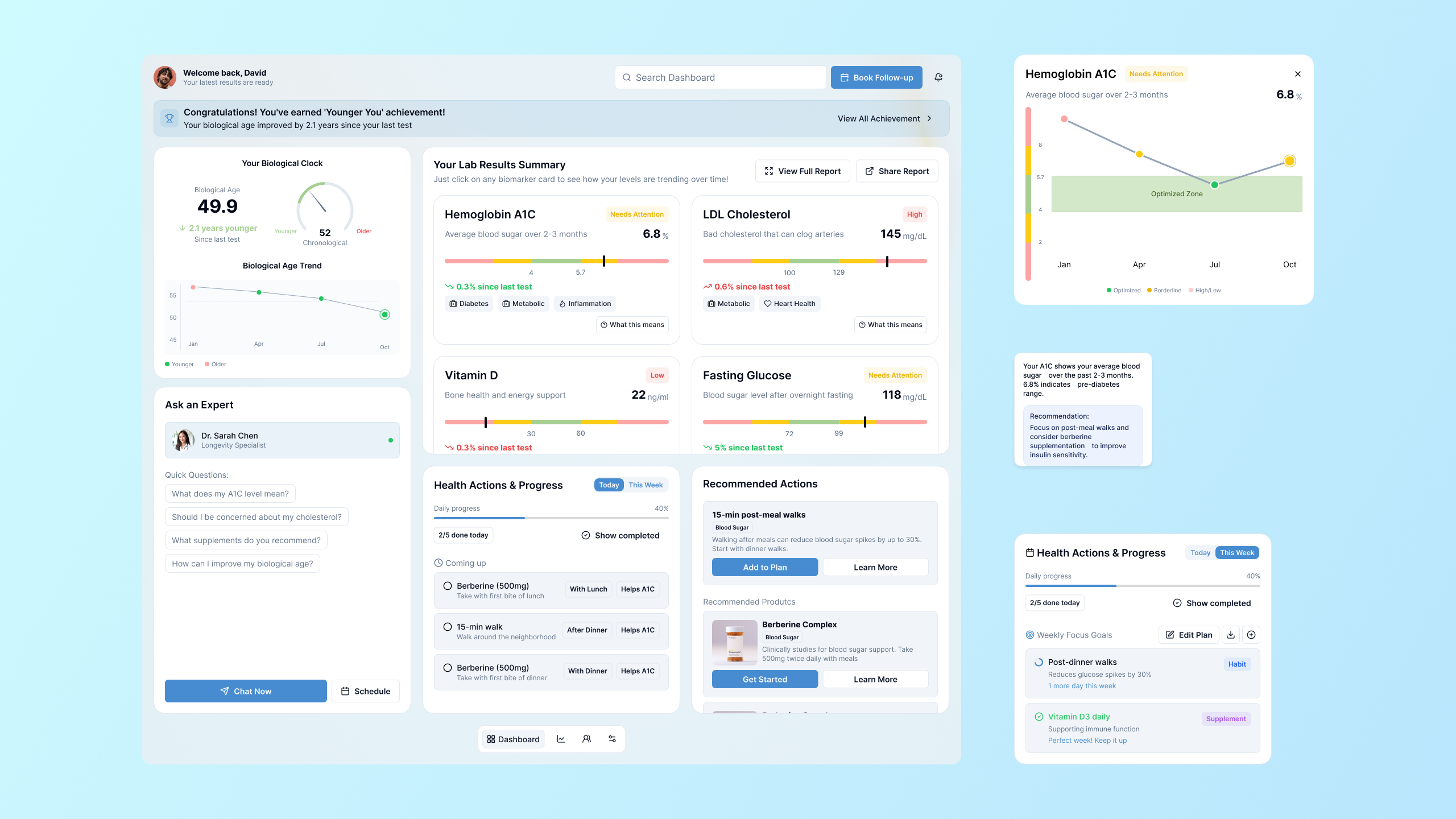 Healthcare Dashboard and Visual Design